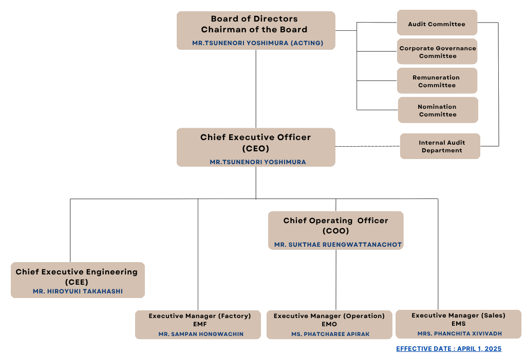 Organization Chart