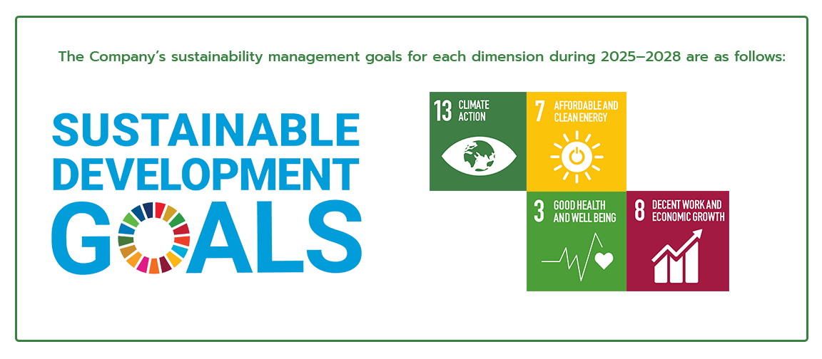 Sustainability management banner