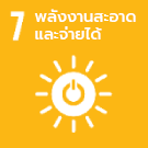 มิติสิ่งแวดล้อม